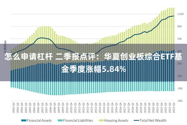 怎么申请杠杆 二季报点评：华夏创业板综合ETF基金季度涨幅5.84%