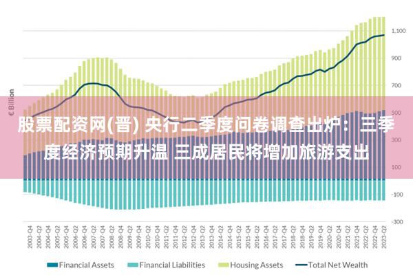 股票配资网(晋) 央行二季度问卷调查出炉：三季度经济预期升温 三成居民将增加旅游支出