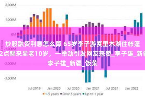 炒股融资利息怎么算 65岁李子游赛里木湖住帐篷，凌晨2点醒来显老10岁，一举动引发网友怒赞_李子雄_新疆_饭菜