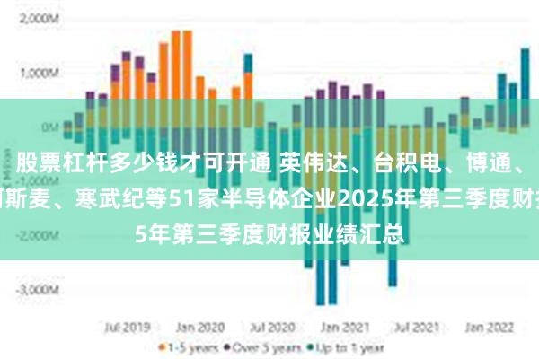 股票杠杆多少钱才可开通 英伟达、台积电、博通、海力士、阿斯麦、寒武纪等51家半导体企业2025年第三