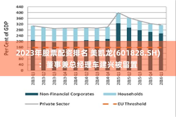 2023年股票配资排名 美凯龙(601828.SH)：董事兼总经理车建兴被留置