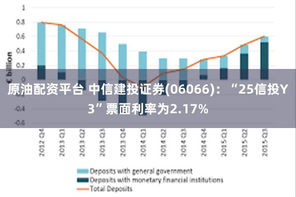 原油配资平台 中信建投证券(06066)：“25信投Y3”票面利率为2.17%