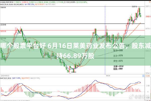 哪个股票平台好 6月16日莱美药业发布公告，股东减持66.89万股