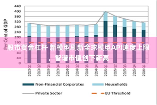 股市资金杠杆 新模型刷新全球模型API速度上限，智谱市值创下新高