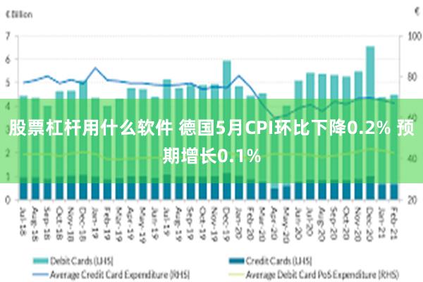 股票杠杆用什么软件 德国5月CPI环比下降0.2% 预期增长0.1%