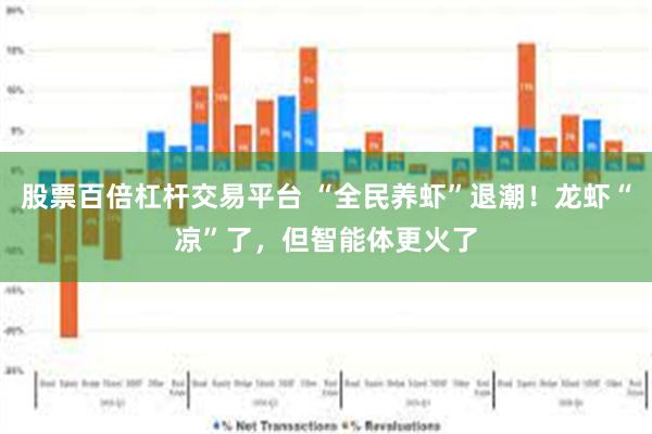 股票百倍杠杆交易平台 “全民养虾”退潮！龙虾“凉”了，但智能体更火了