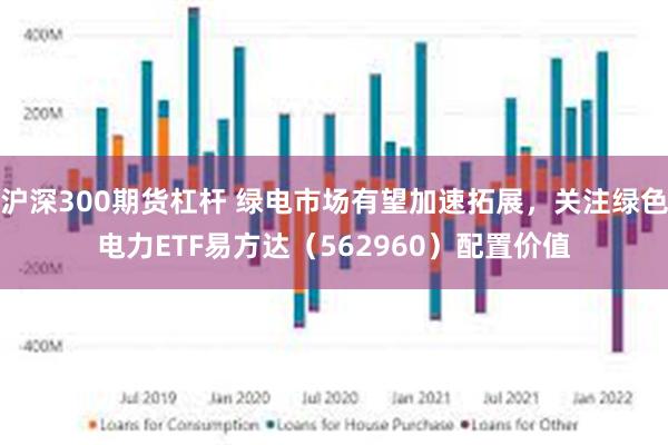 沪深300期货杠杆 绿电市场有望加速拓展，关注绿色电力ETF易方达（562960）配置价值
