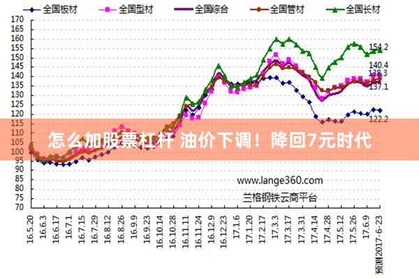 怎么加股票杠杆 油价下调！降回7元时代