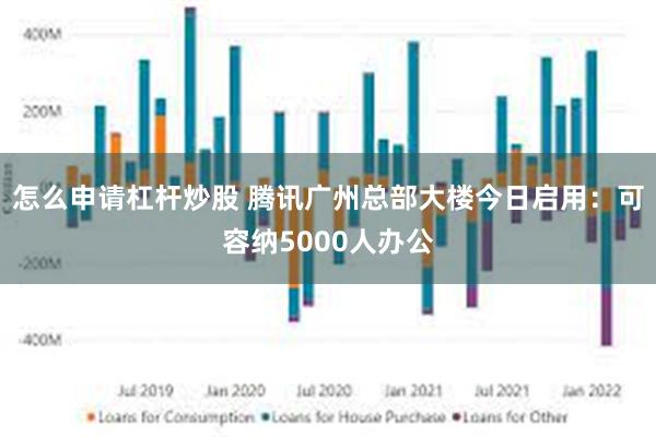 怎么申请杠杆炒股 腾讯广州总部大楼今日启用：可容纳5000人办公