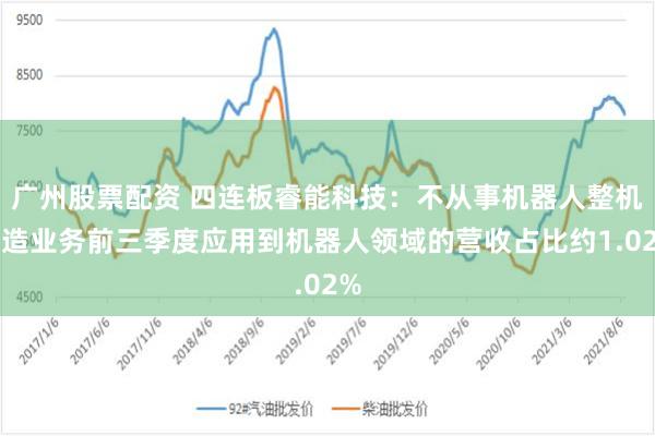 广州股票配资 四连板睿能科技：不从事机器人整机制造业务前三季度应用到机器人领域的营收占比约1.02%