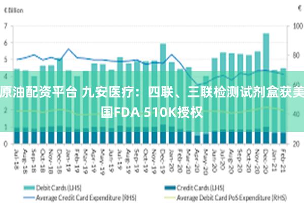 原油配资平台 九安医疗：四联、三联检测试剂盒获美国FDA 510K授权