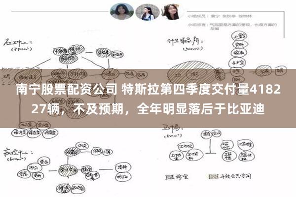 南宁股票配资公司 特斯拉第四季度交付量418227辆，不及预期，全年明显落后于比亚迪