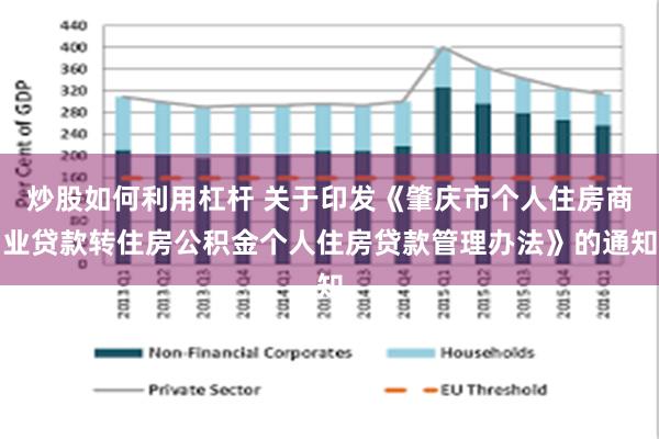 炒股如何利用杠杆 关于印发《肇庆市个人住房商业贷款转住房公积金个人住房贷款管理办法》的通知